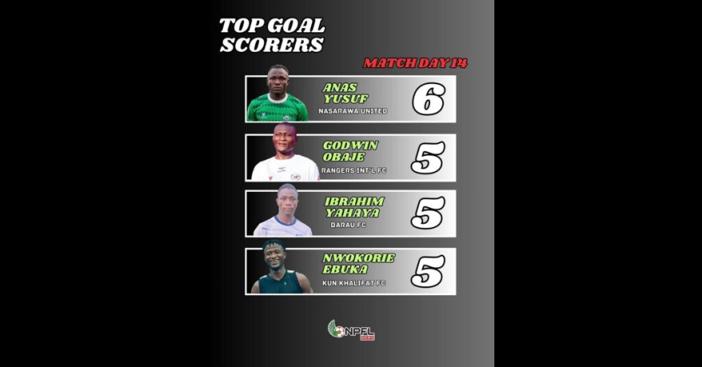 NPFL Goal King Battle Intensifies as Yusuf Leads by a Single Strike