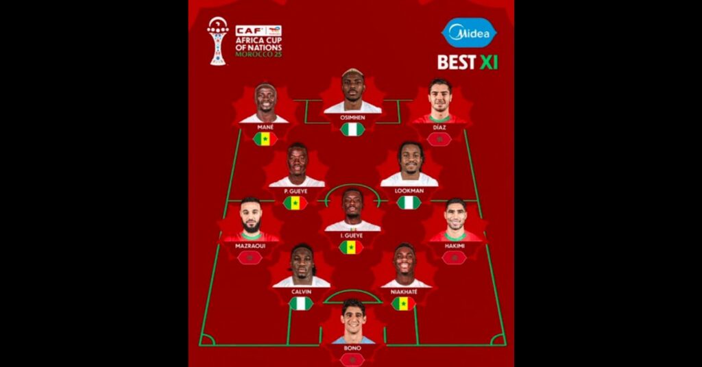 Osimhen, Lookman & Bassey Named in 2025 AFCON Best XI 2 Osimhen, Lookman & Bassey Named in 2025 AFCON Best XI