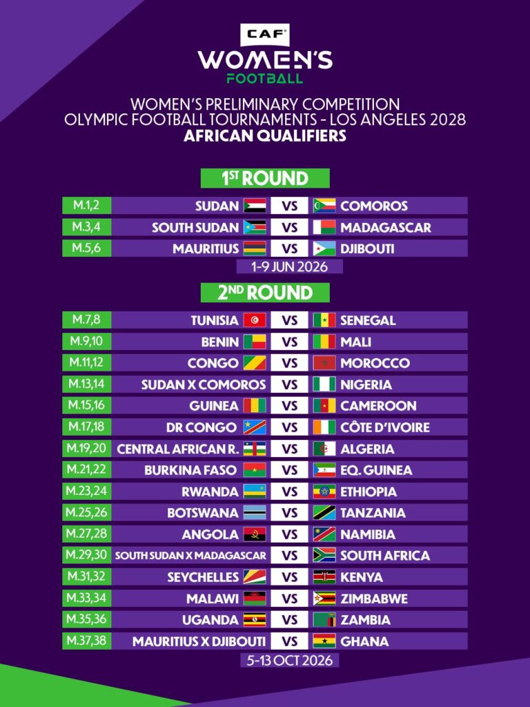 Super Falcons Draw Sudan/Comoros in LA 2028 Olympic Qualifiers