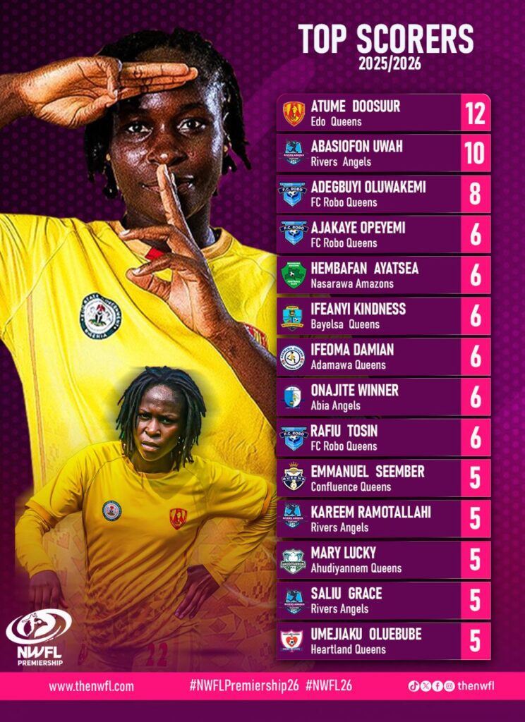 Doosuur Leads NWFL Golden Boot Race Into Super Six Showdown